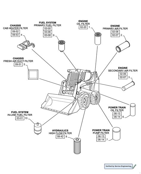 Case 90XT Skid Steer Parts 